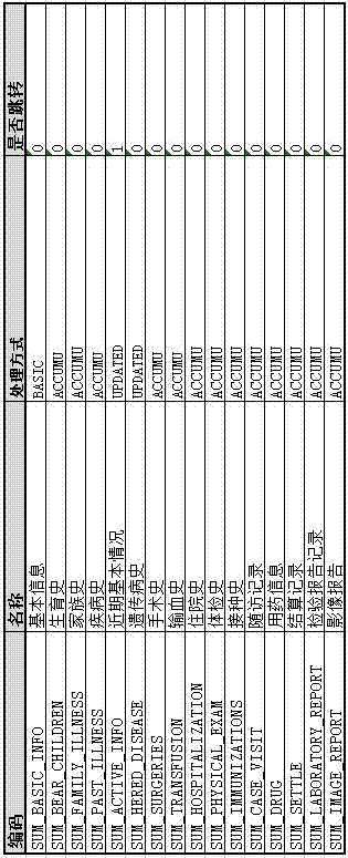 Data extracting method based on metadata