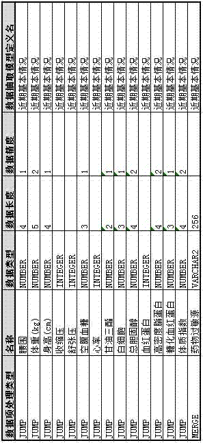 Data extracting method based on metadata