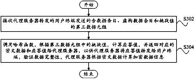 Data security protection method and device based on cloud computing