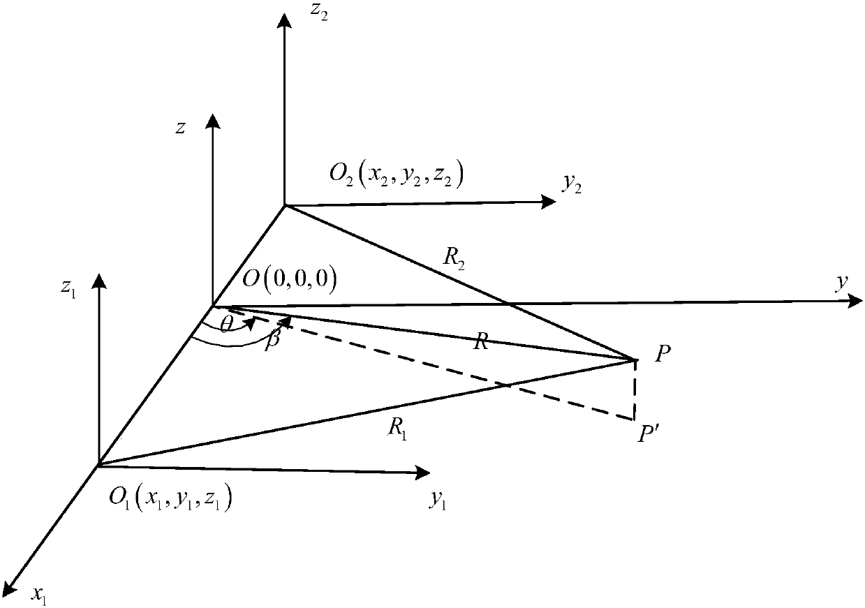 A Positioning and Orientation Method Based on Dual Magnetic Beacons