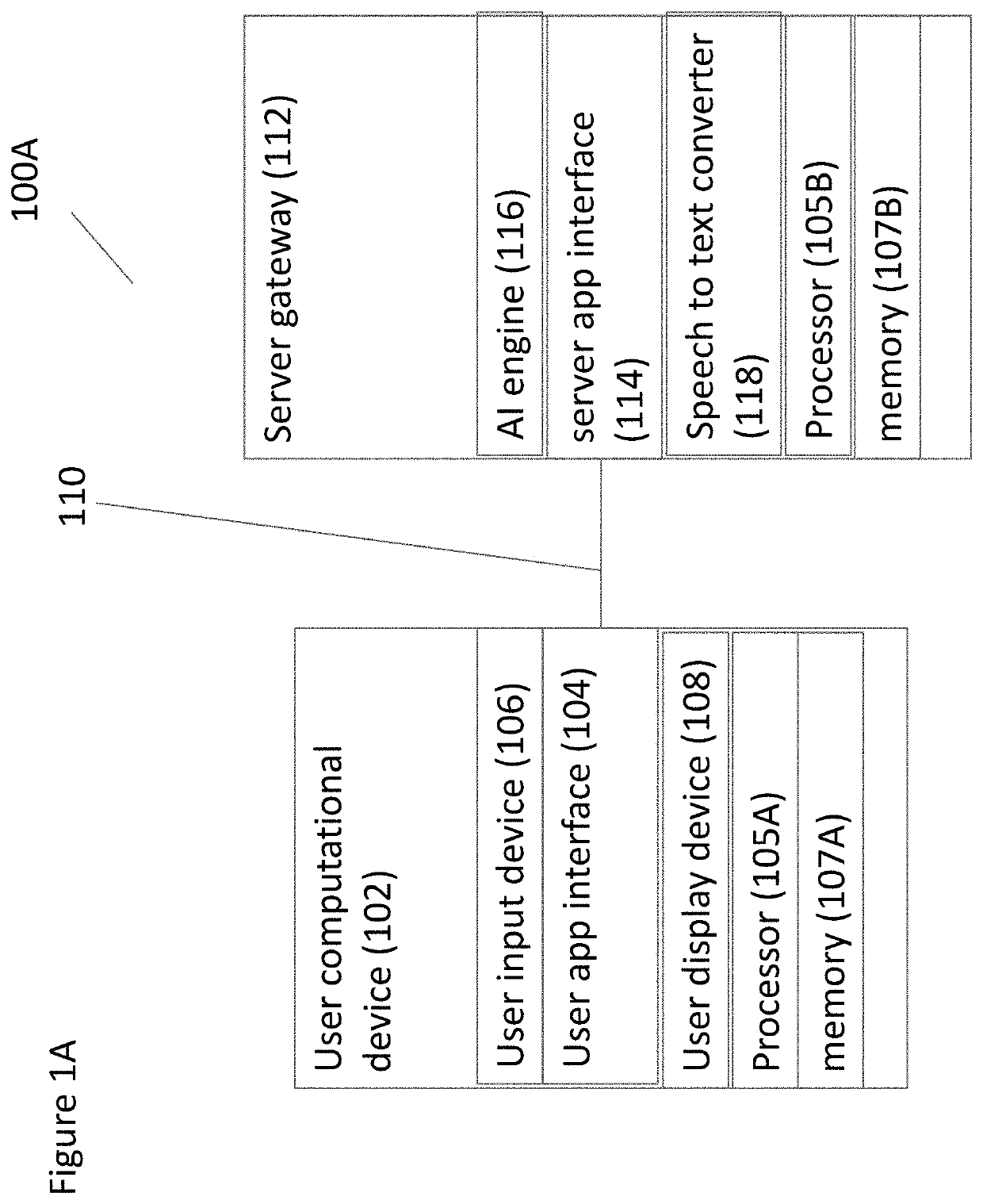 System and method for participant vetting and resource responses