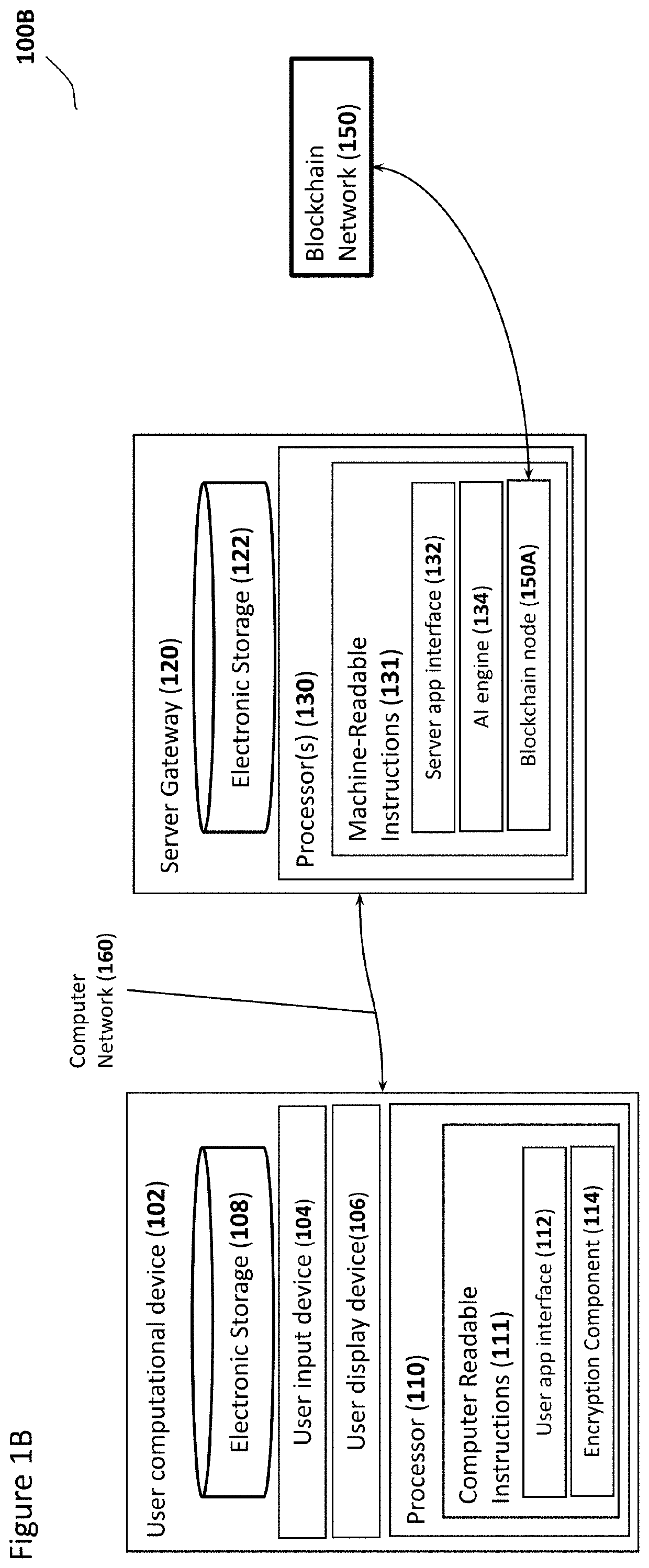 System and method for participant vetting and resource responses