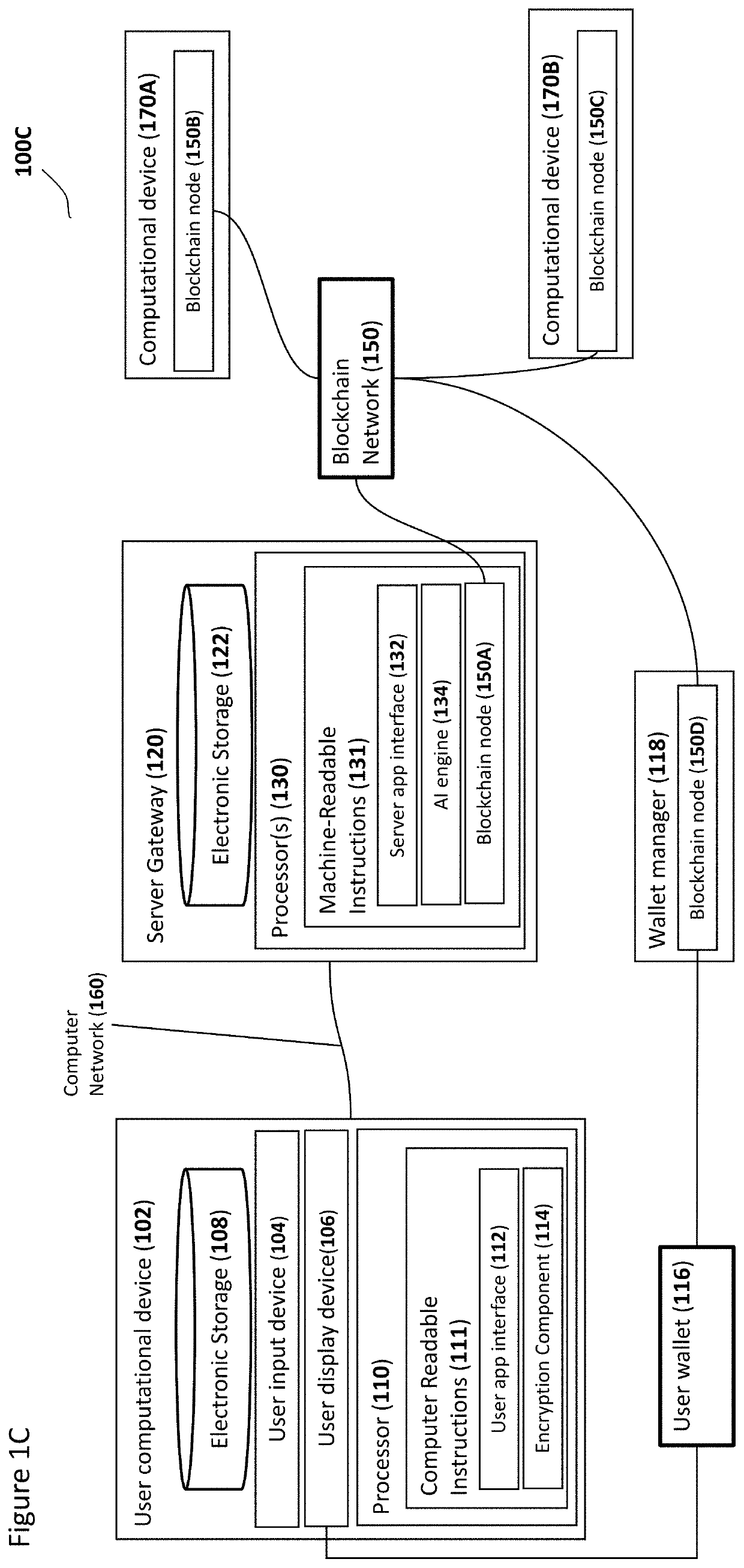 System and method for participant vetting and resource responses