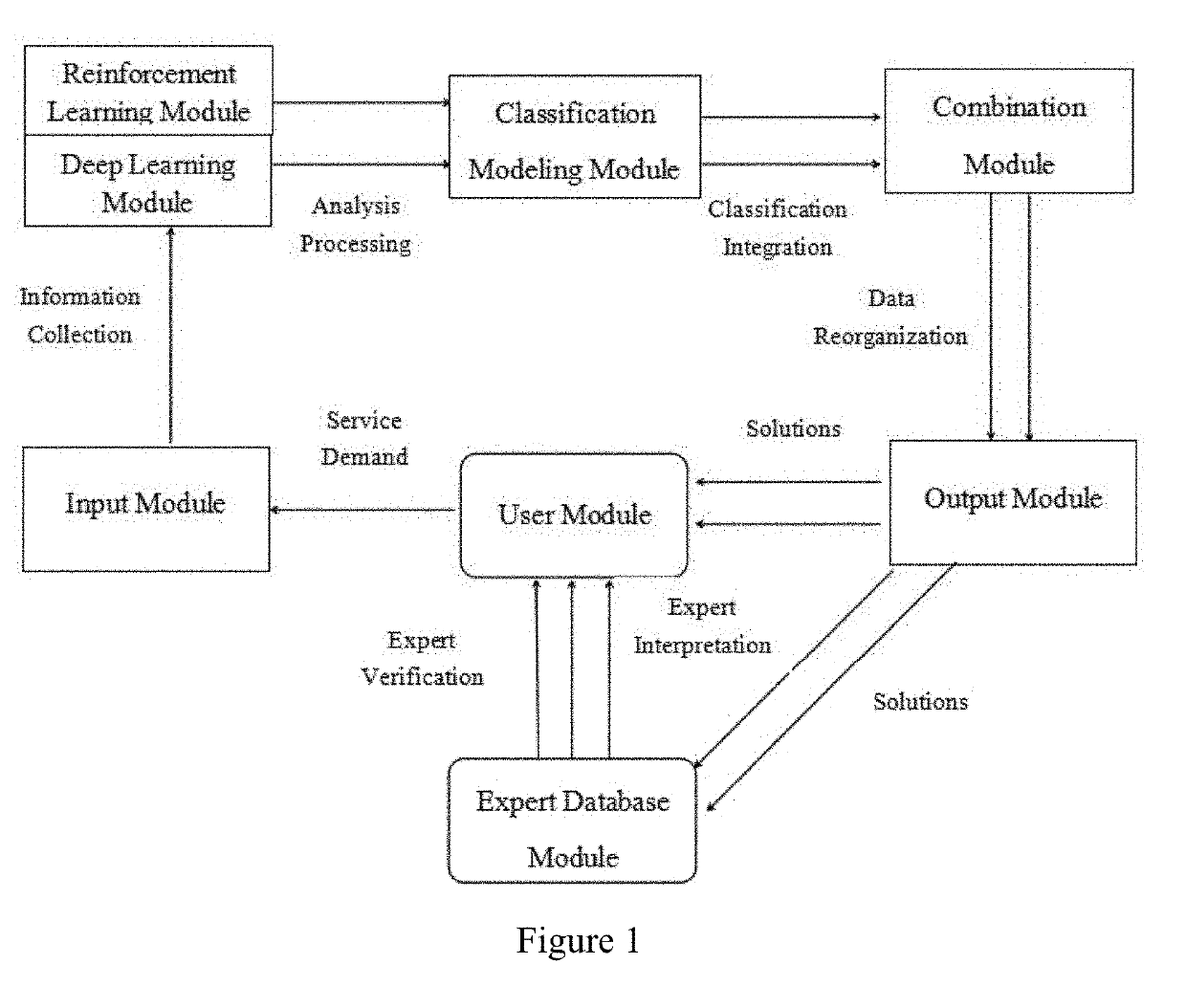 Legal intelligence credit business: a business operation mode of artificial intelligence + legal affairs + business affairs