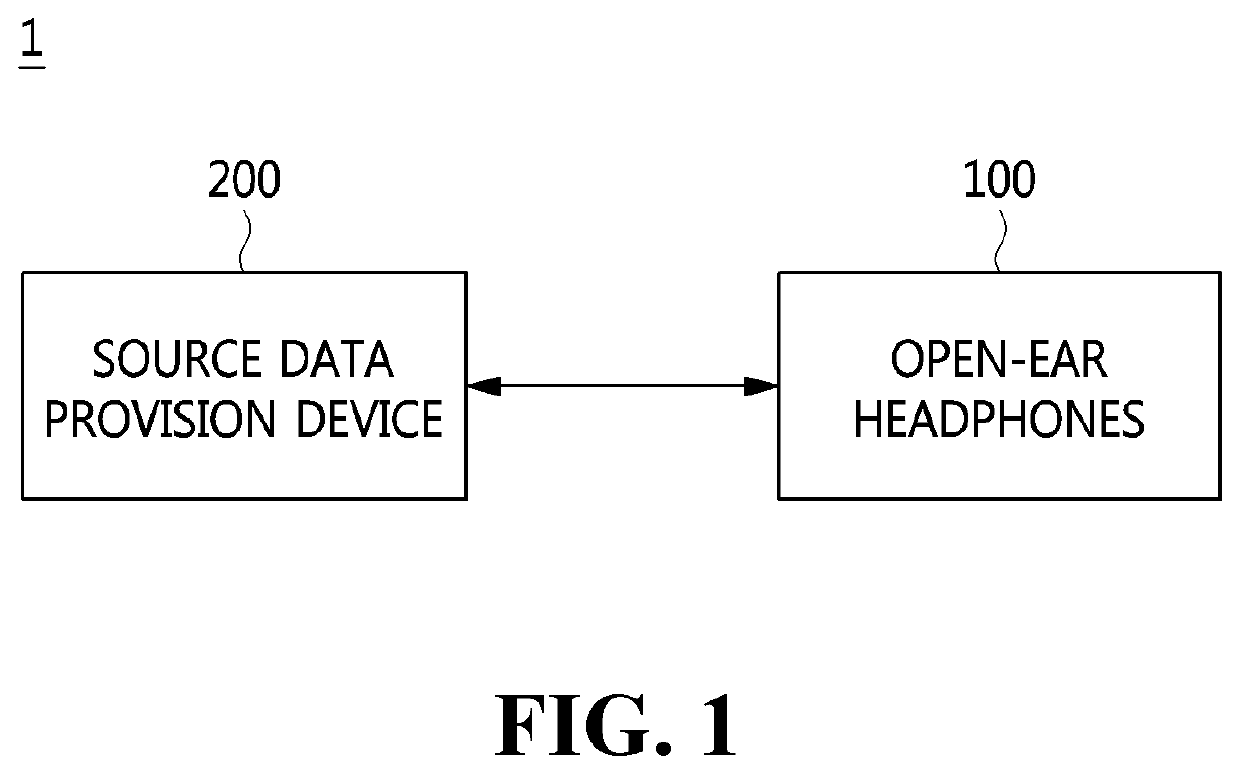 Multi-channel sound implementation device using open-ear headphones and method therefor