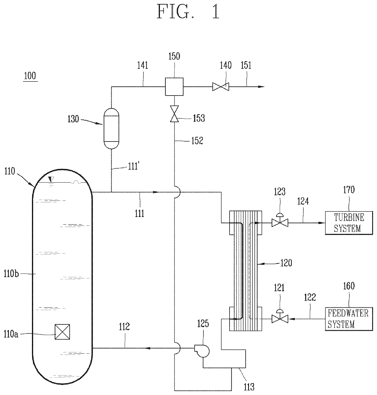 Coolant recirculation system of nuclear power plant