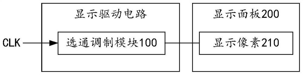 Display driving circuit, display driving method and related equipment