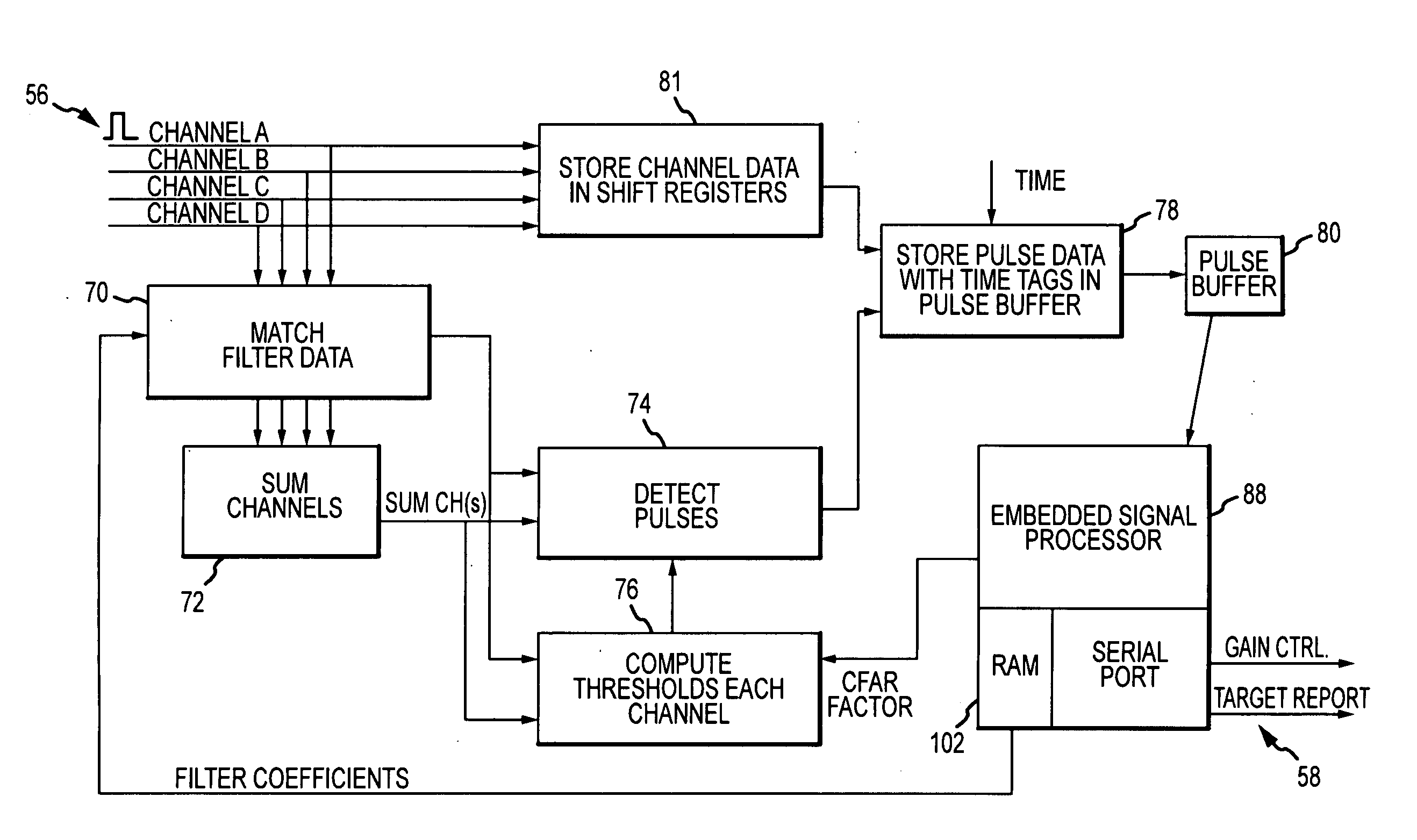 Adaptive pulse detection for all-digital line-of-sight (LOS) processor