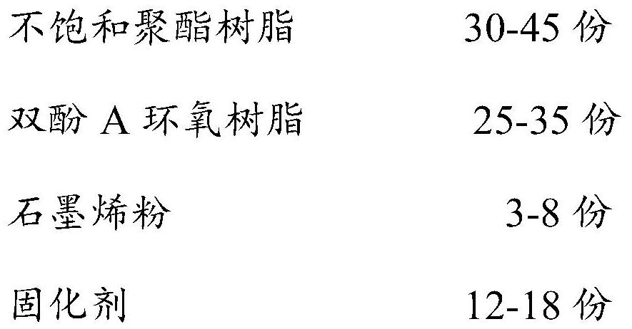 Powder coating material for metal corrosion prevention, preparation method and application method thereof