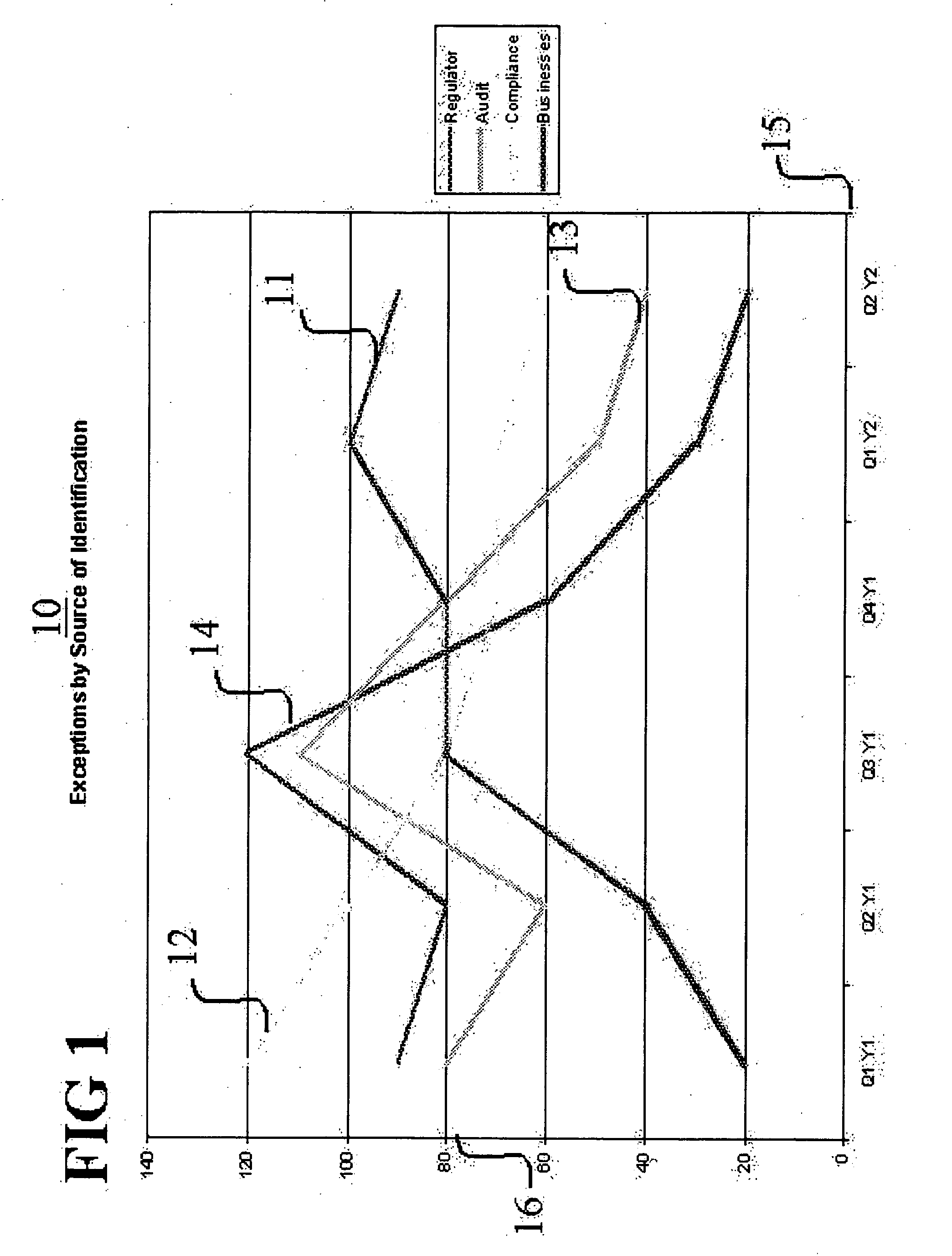 Method and system for analyzing effectiveness of compliance function