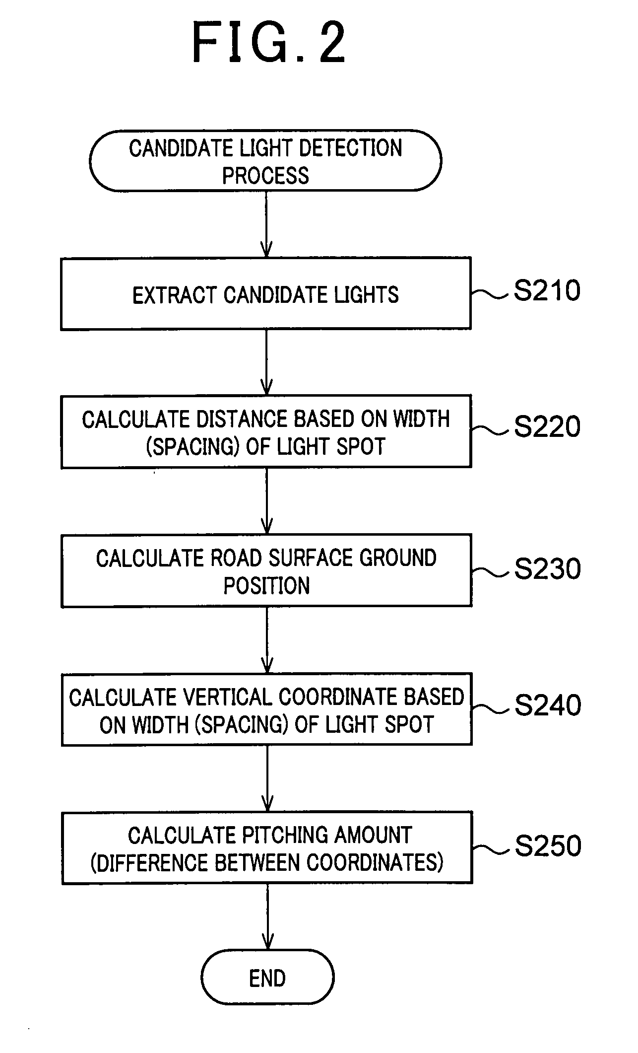 Apparatus and method for detecting vehicles by identifying light spots from captured images