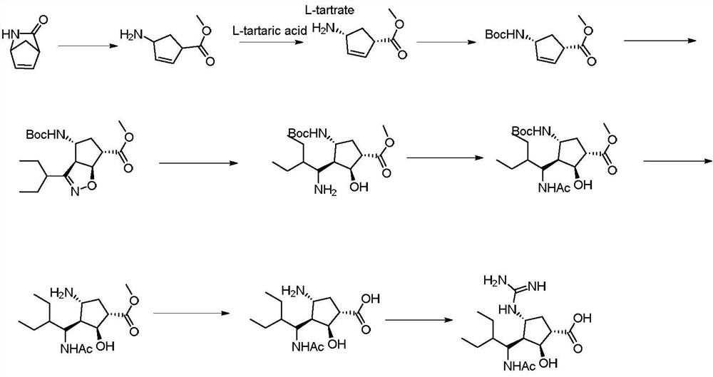 A kind of synthetic method of 3+2 ring closure