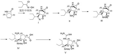 A kind of synthetic method of 3+2 ring closure