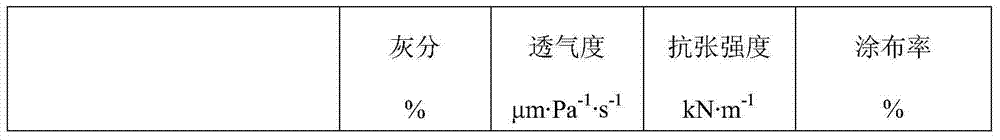 Method for improving calcium carbonate retention rate through adding calcium carbonate before pulp beating