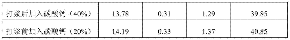 Method for improving calcium carbonate retention rate through adding calcium carbonate before pulp beating