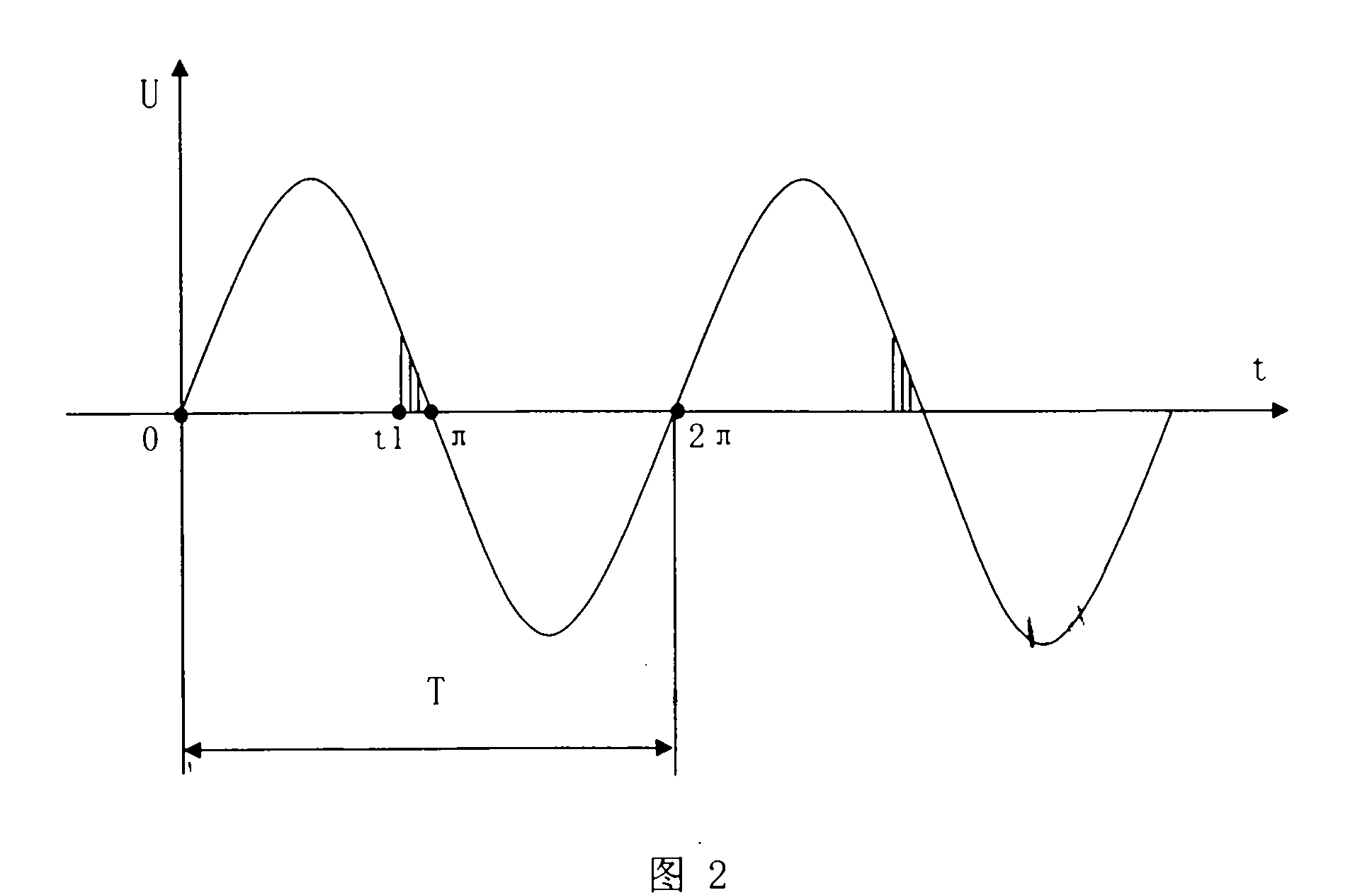 Ice and snow fusion method for air power transmission line