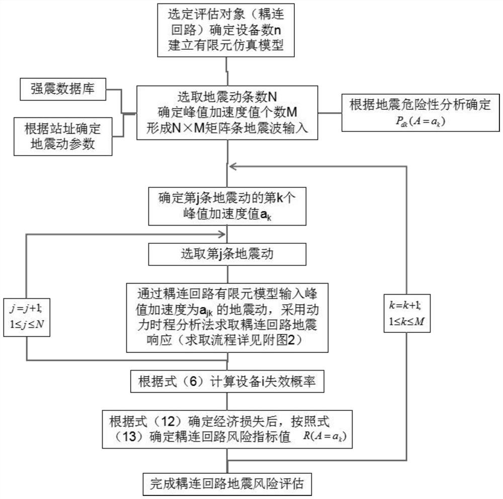 A Method for Earthquake Risk Assessment of Substation or Converter Station Coupling Circuit