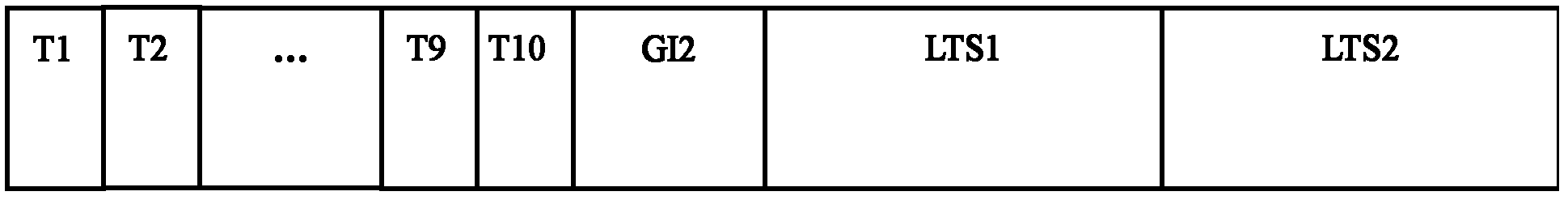 Synchronized method of orthogonal frequency division multiplexing system