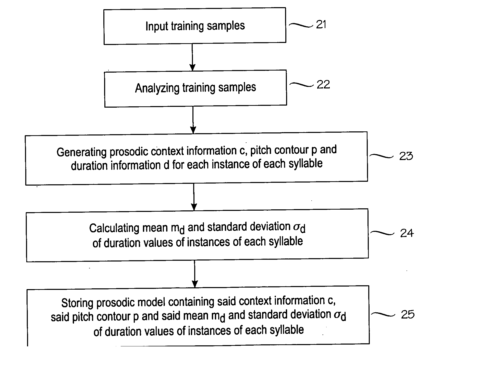 Memory usage in a text-to-speech system