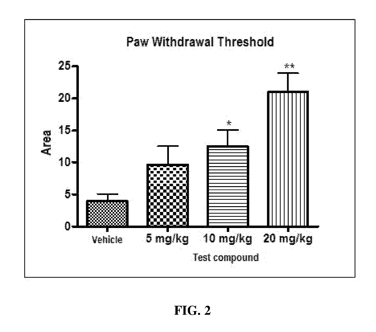 Use Of Carbamate Compound For Preventing Or Treating Fibromyalgia Or Functional Syndrome Associated With Fibromyalgia