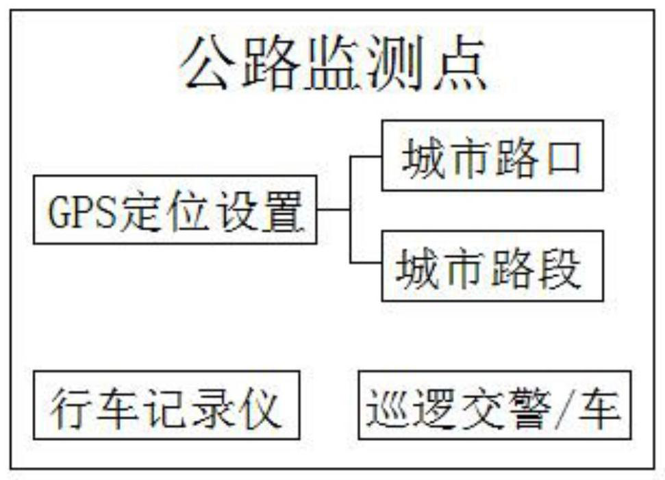 A method for collecting dynamic road condition information for highway and waterways