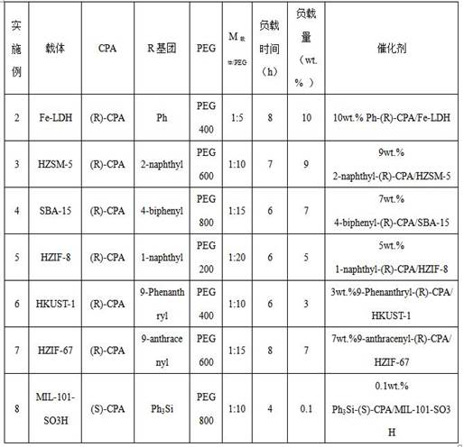 A kind of synthetic method of 3-methyl-2-butene-1-aldehyde diisopentenyl acetal