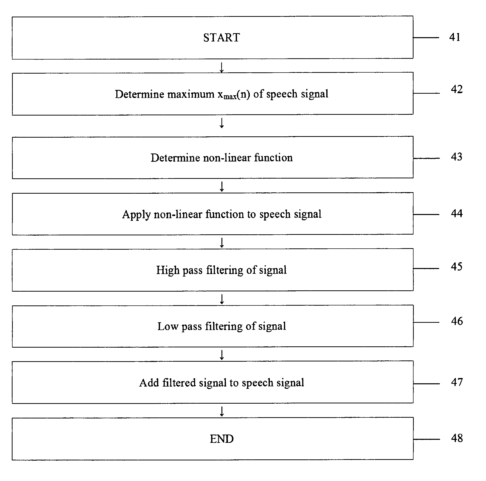 System and method for extending spectral bandwidth of an audio signal