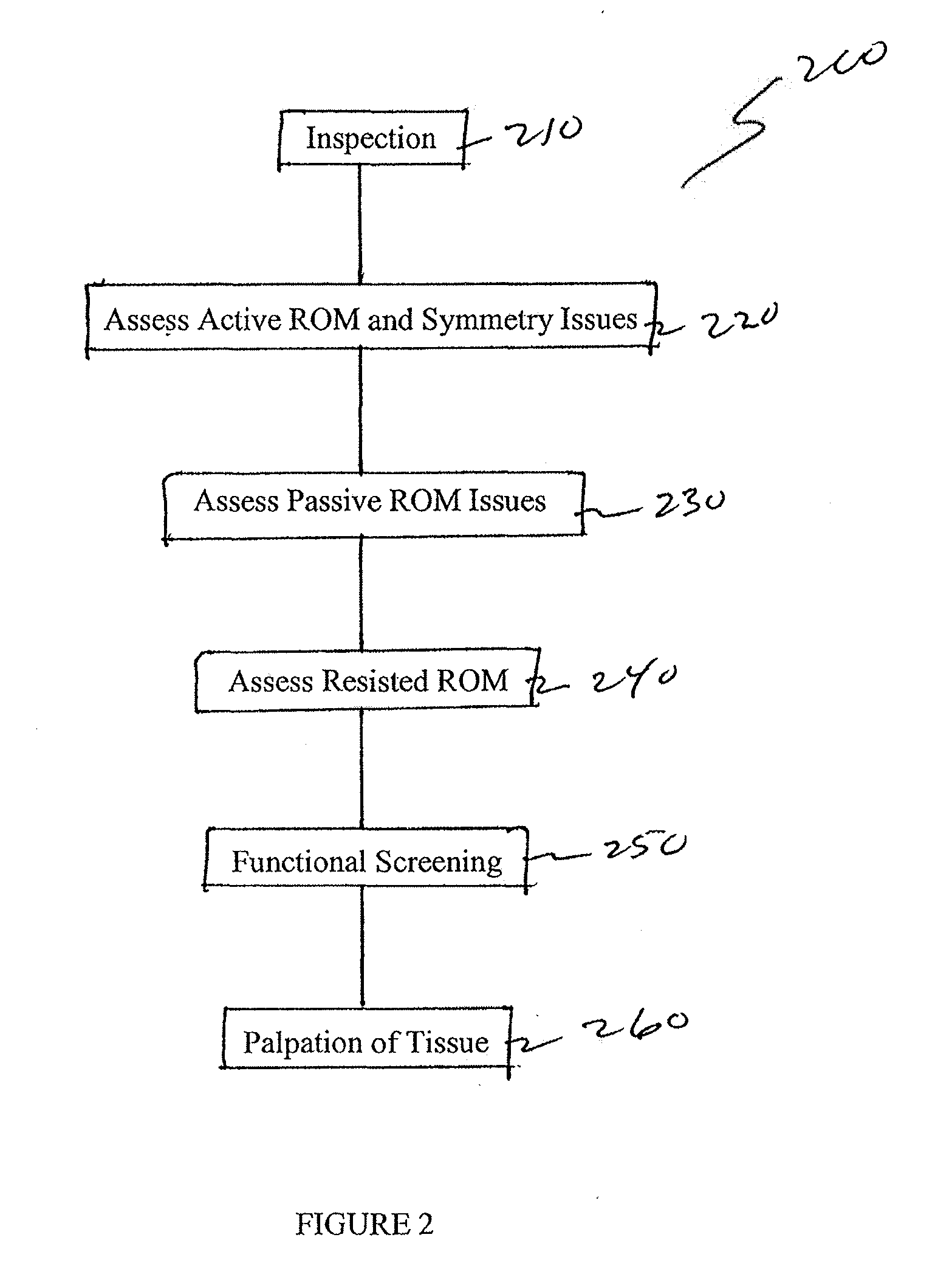 Methods for the integrated treatment of neuromusculoskeletal injuries and conditions