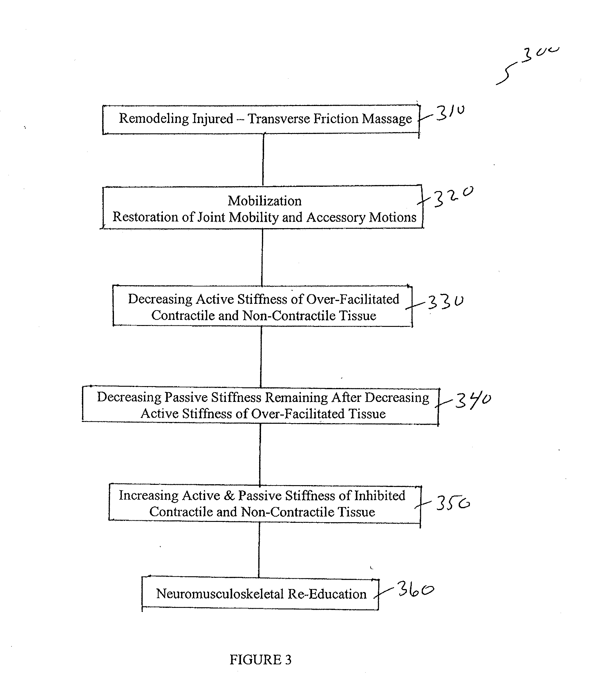 Methods for the integrated treatment of neuromusculoskeletal injuries and conditions