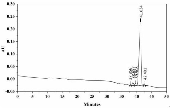 Ultra-high performance liquid chromatography analysis method of semaglutide