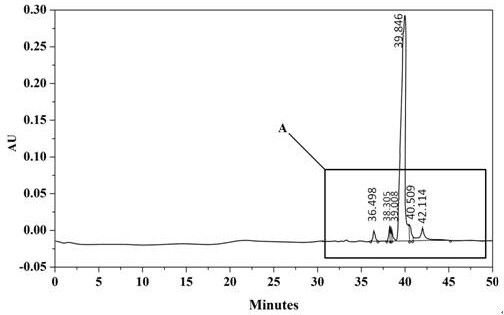 Ultra-high performance liquid chromatography analysis method of semaglutide