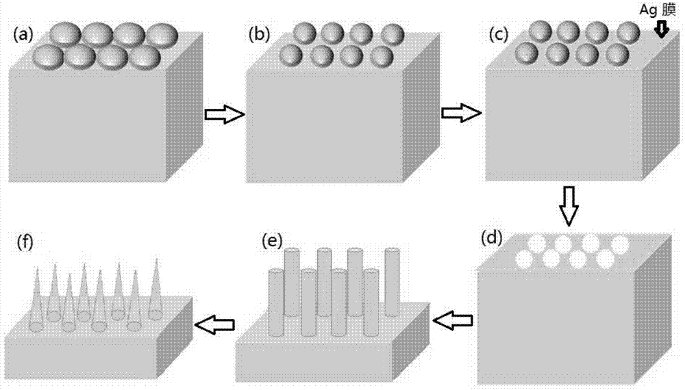 A preparation method of silicon nanowire array with excellent field emission performance and tip structure