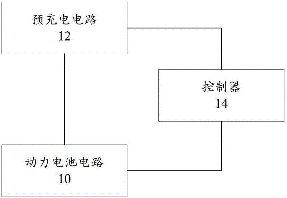 Electric vehicle and high voltage system thereof, detection method for high voltage system and precharge circuit