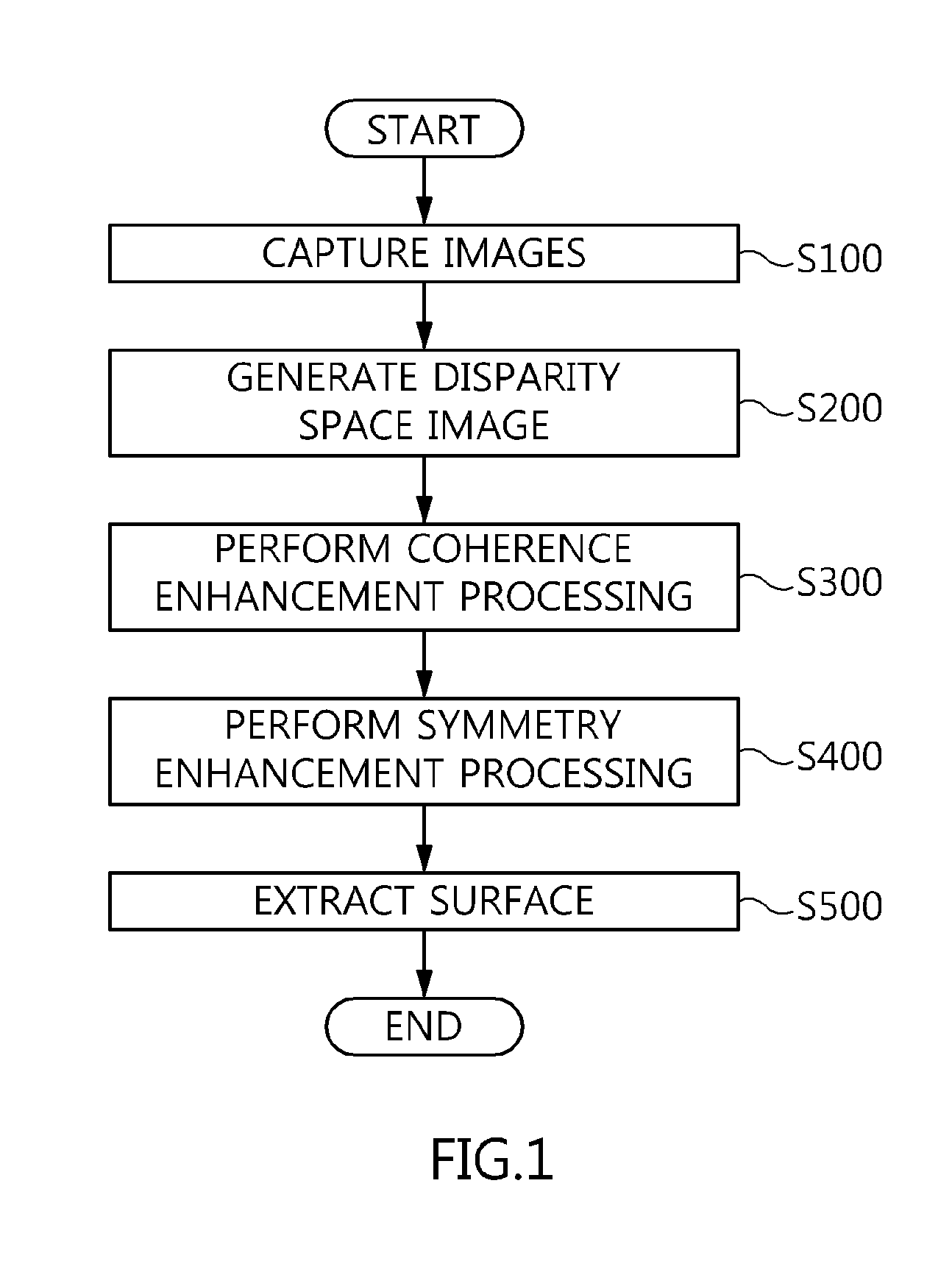 Method of processing disparity space image