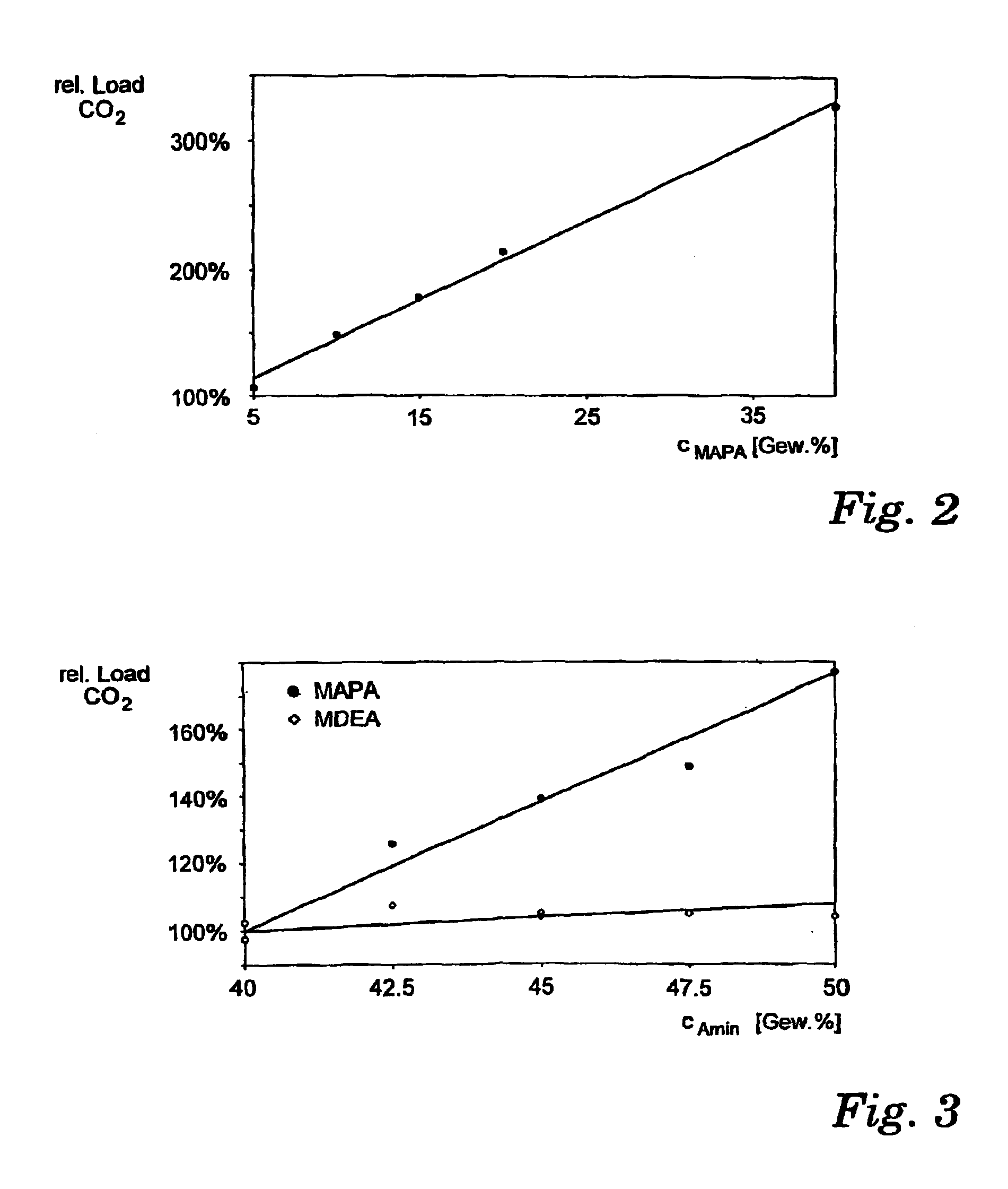 Method for neutralizing a stream of fluid, and washing liquid for use in one such method