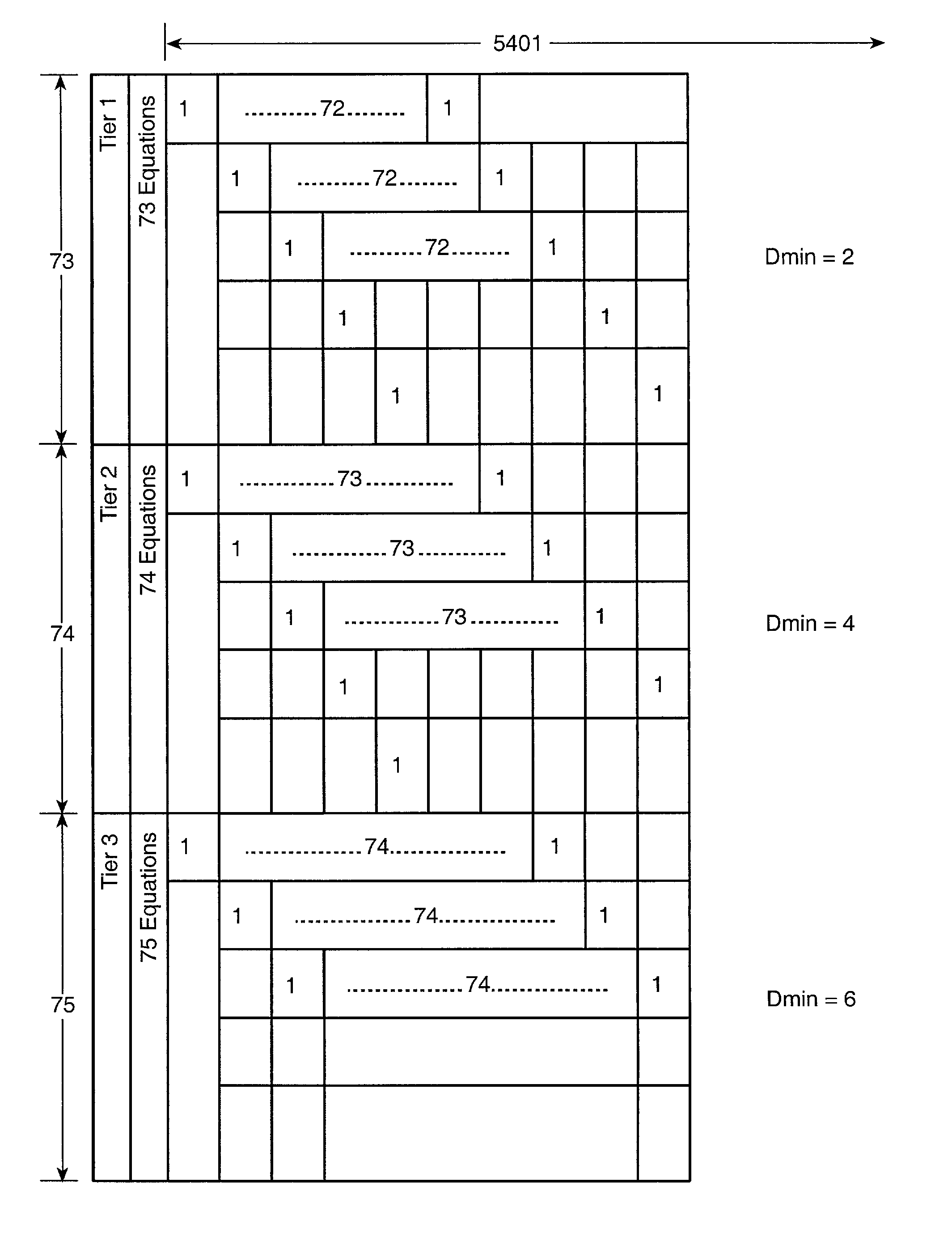 Parity check matrix and method of forming thereof