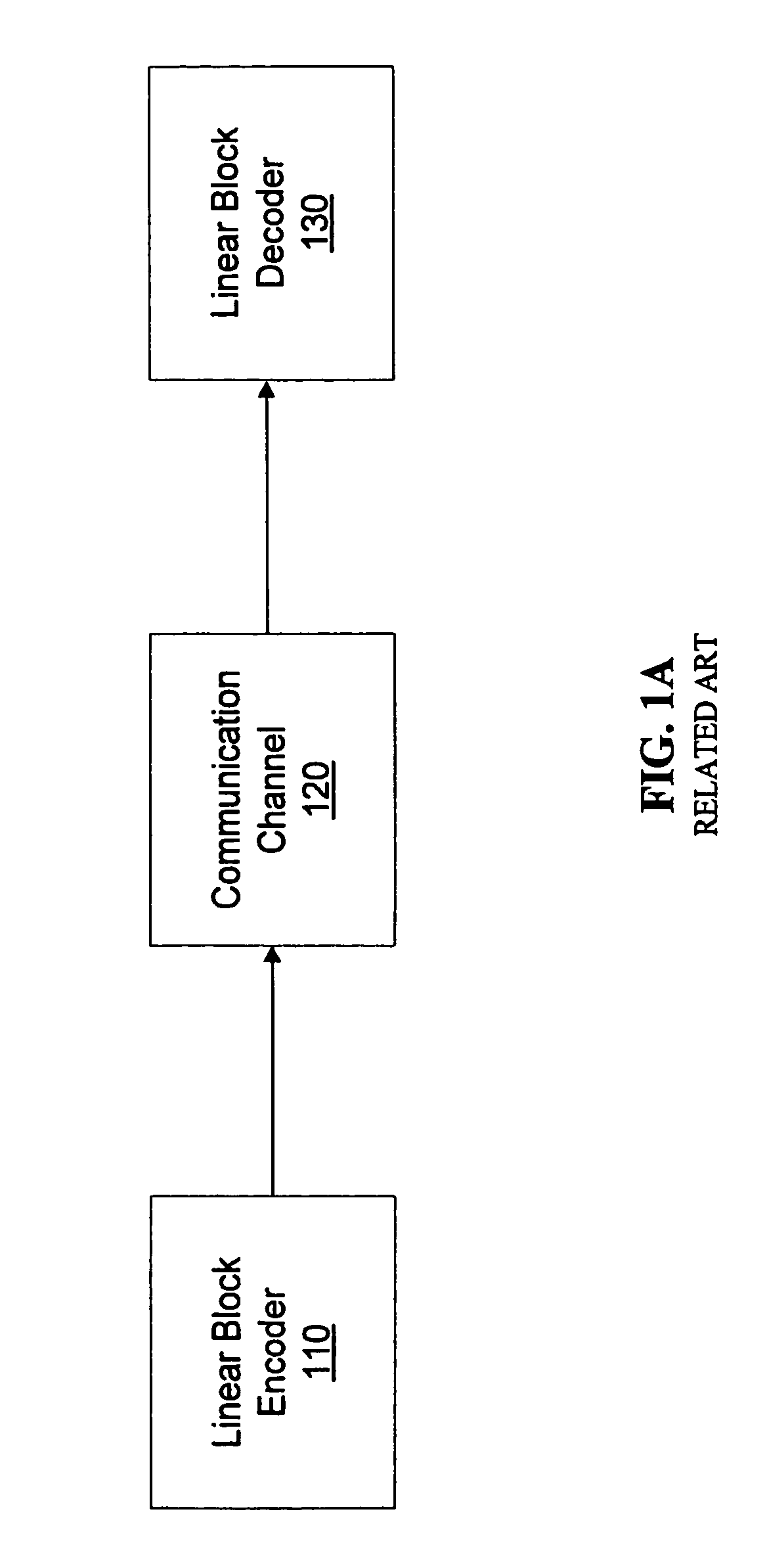 Parity check matrix and method of forming thereof