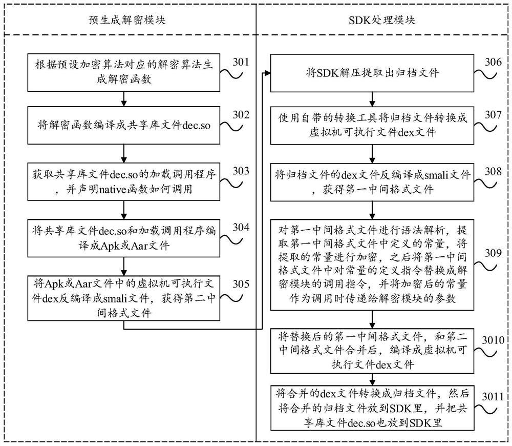 File encryption method and device, electronic equipment and storage medium