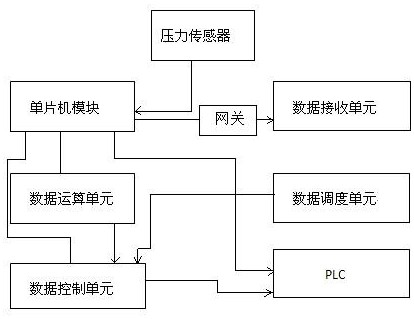 Remote operation parameter regulation and control method applied to constant-pressure water supply system