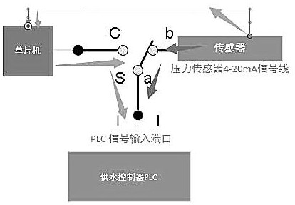 Remote operation parameter regulation and control method applied to constant-pressure water supply system