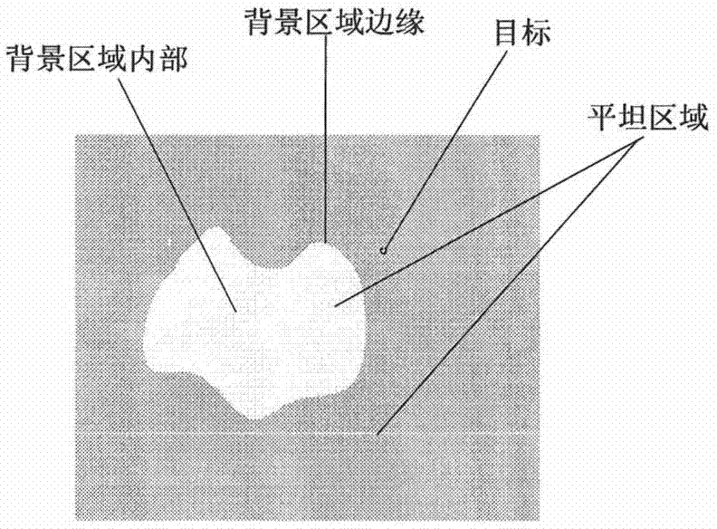 Single-frame infrared image based real-time detection method of point target