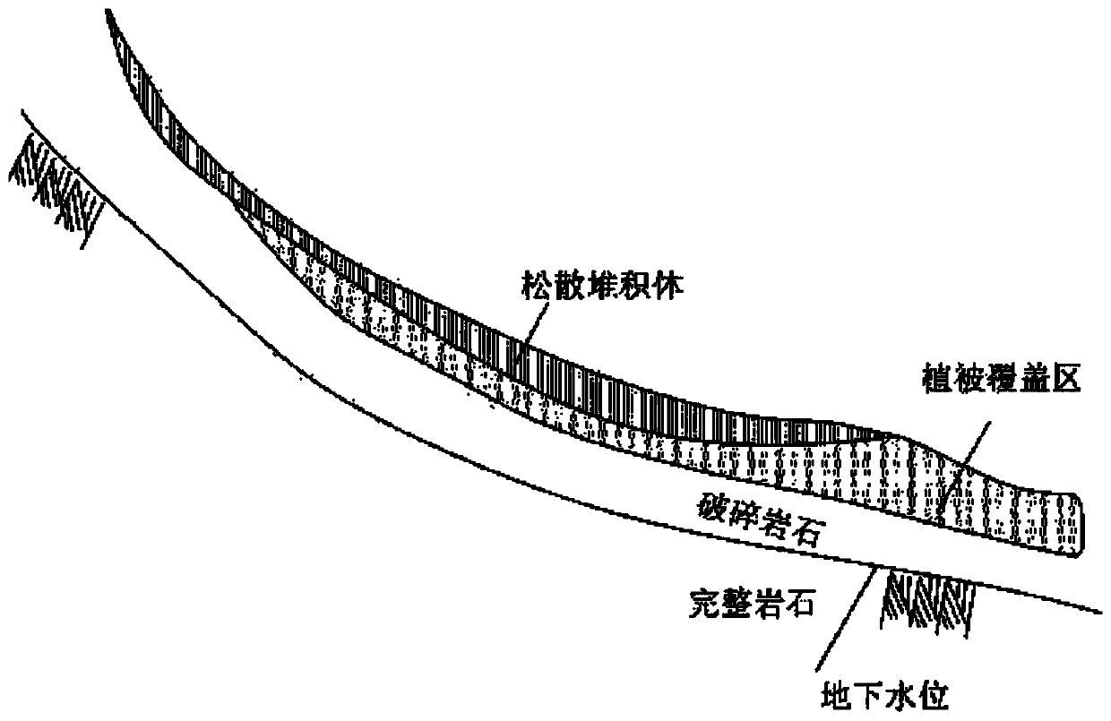 Landslide disaster prediction method and device