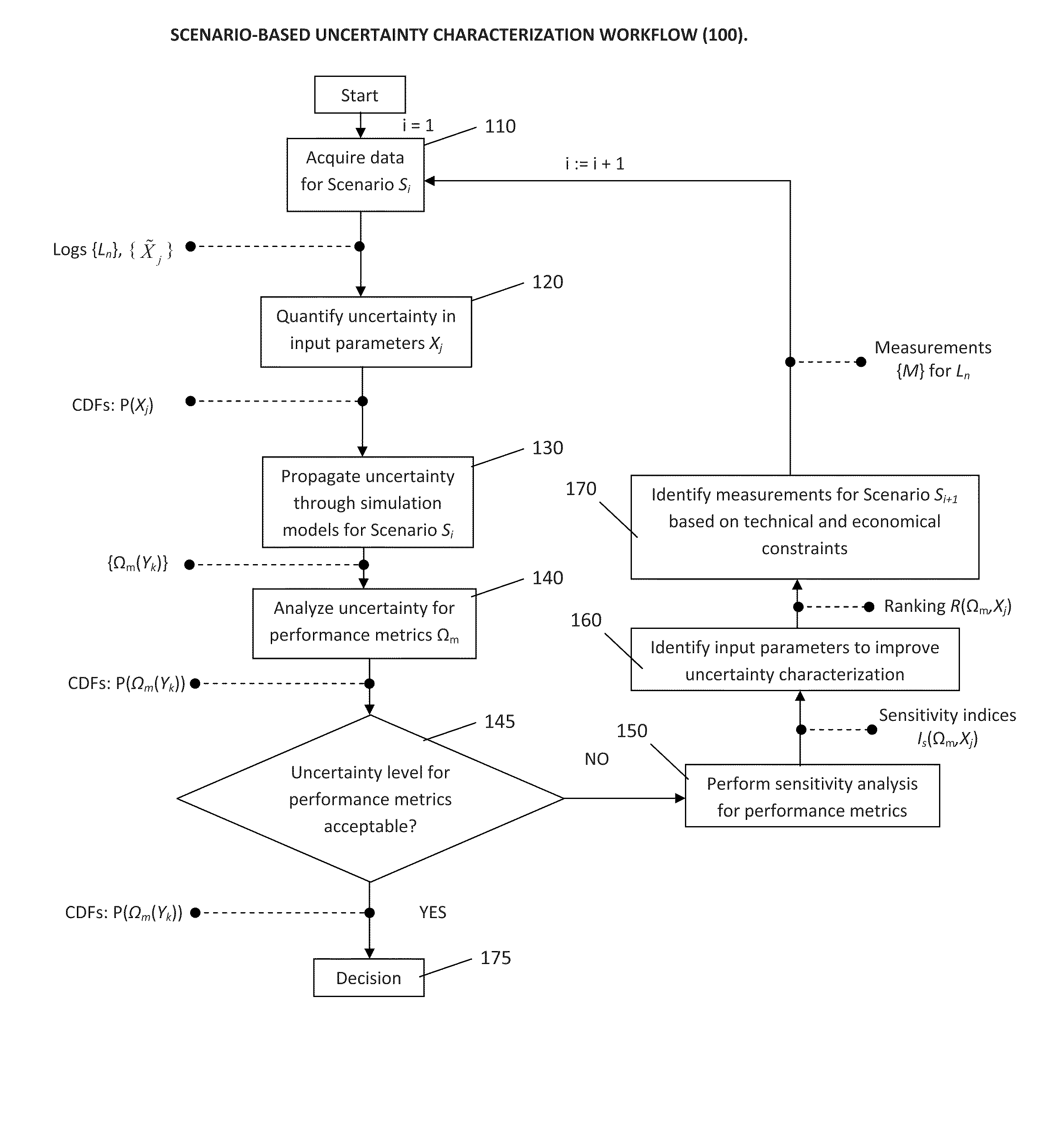 Method for uncertainty quantifiation in the performance and risk assessment of a carbon dioxide storage site