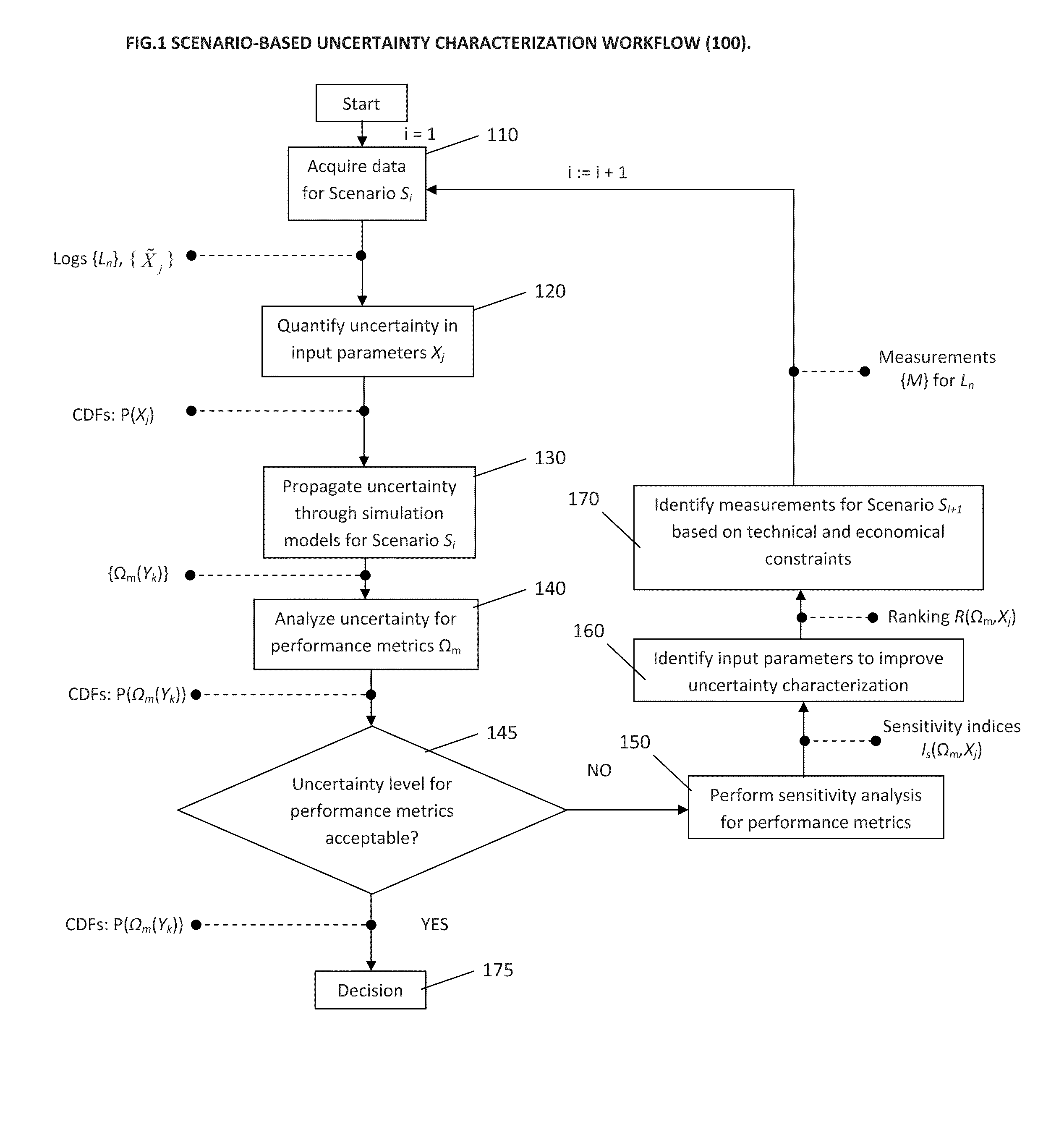 Method for uncertainty quantifiation in the performance and risk assessment of a carbon dioxide storage site