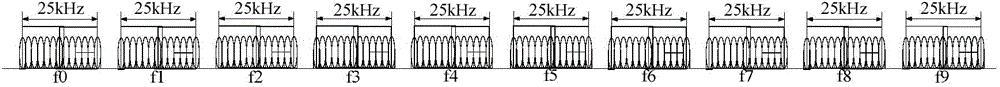 Private network channel scrambling method and private network channel scrambling device