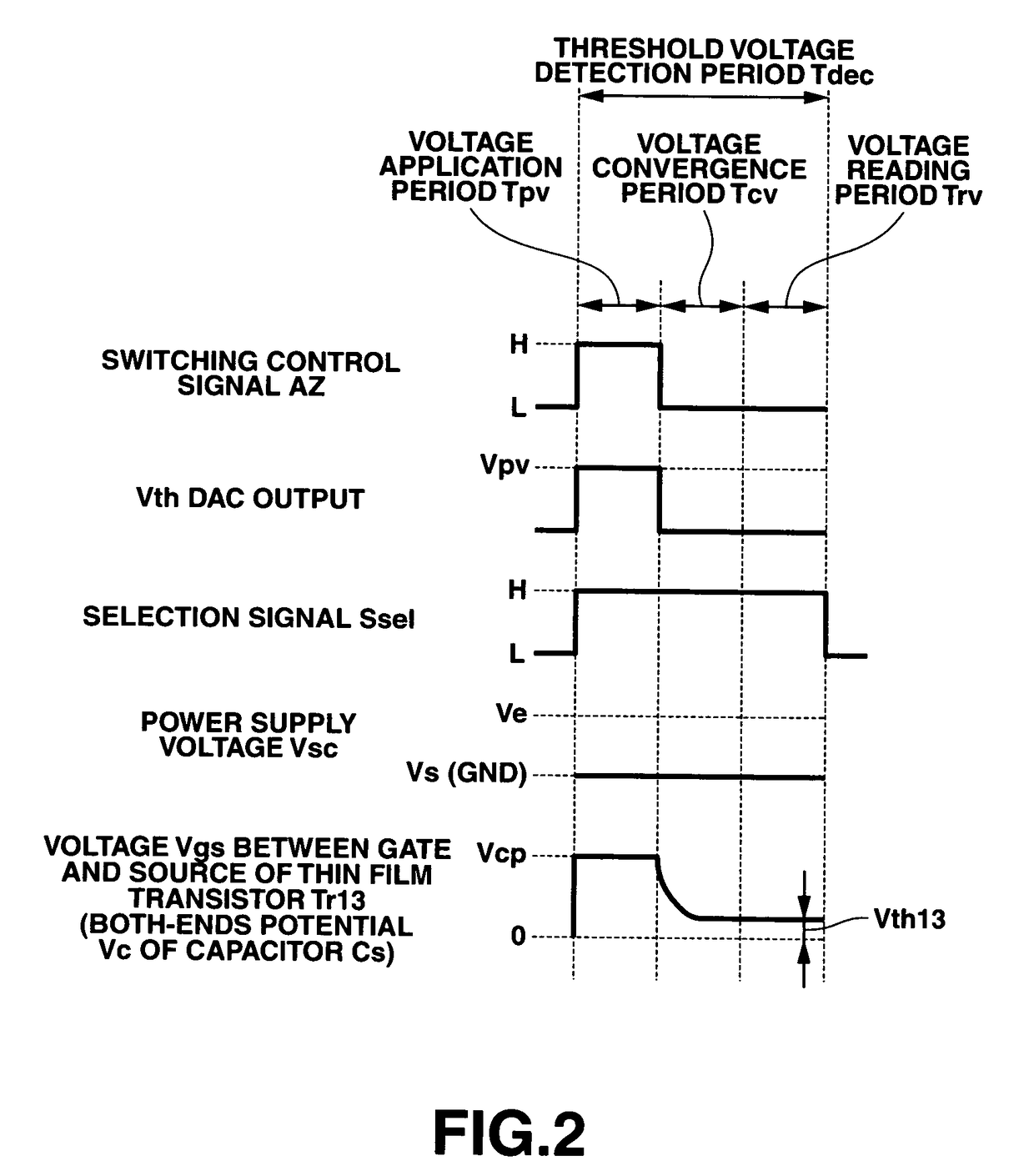 Display drive apparatus, display apparatus and drive control method thereof