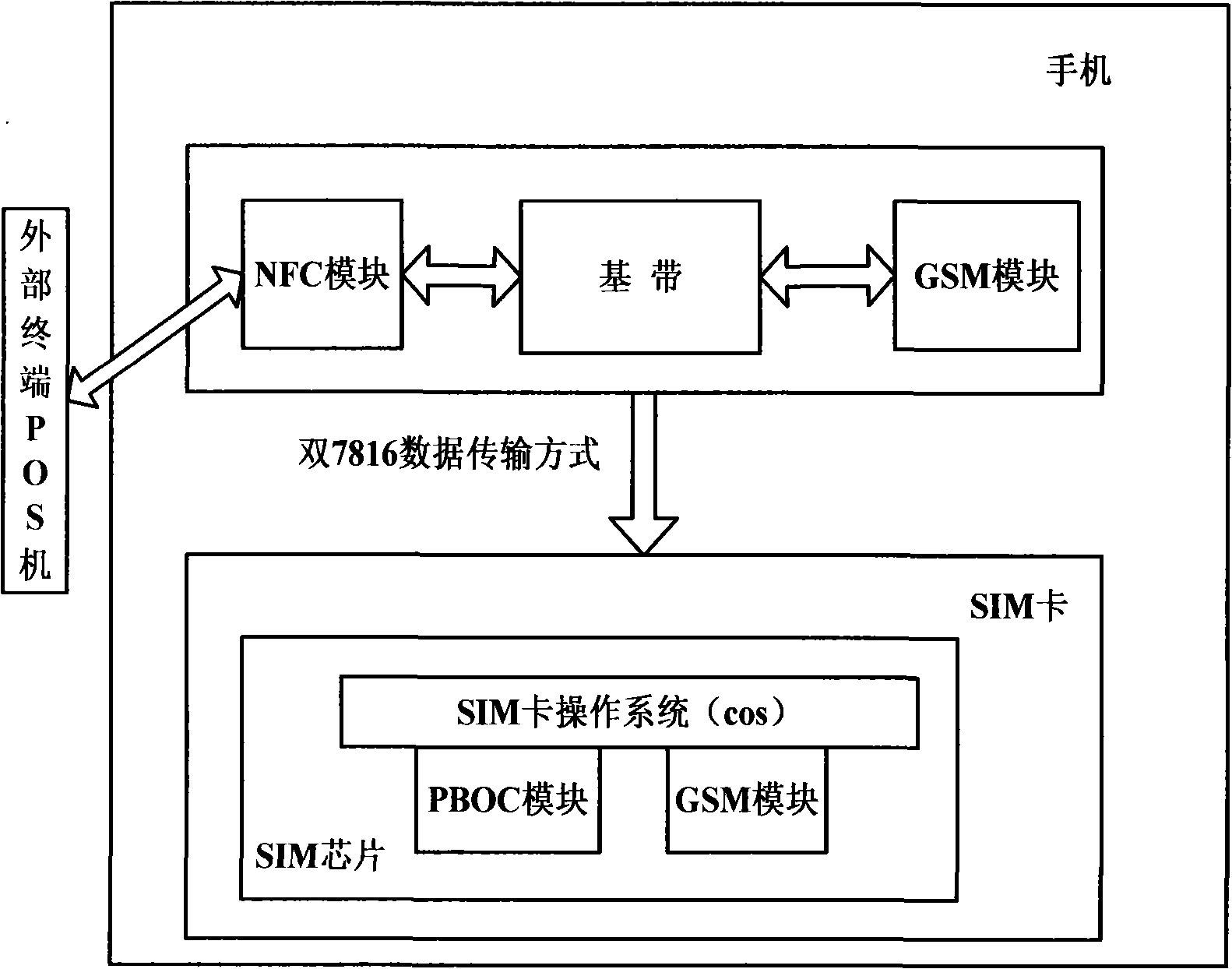 Method for receiving and processing multi-terminal information by self-adapting SIM chip operating system