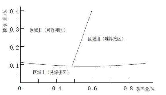 Alloy steel, seamless steel pipe and heat treatment technology of shaped steel pipe