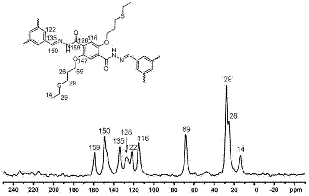 Sulfide functionalized covalent organic frame material and synthesis method thereof