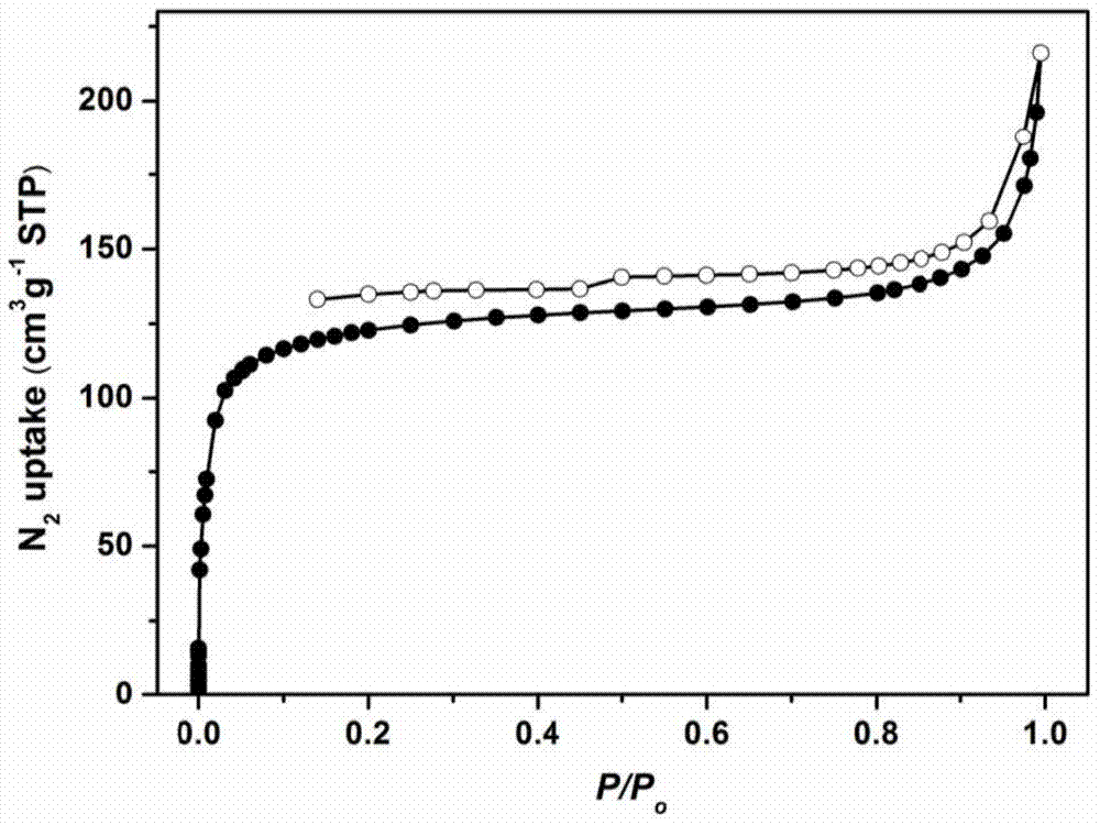 Sulfide functionalized covalent organic frame material and synthesis method thereof